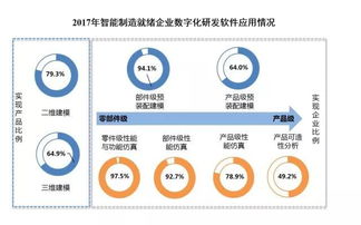 构建智能工厂 以全过程监控、动态调度、跟踪优化与数字文化创意内容赋能制造新生态