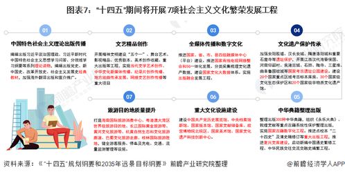 收藏｜十四五中国文化产业发展前瞻 数字文化产业高质量发展的路径\v——以数字文化创意内容应用服务为核心