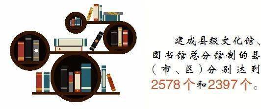 构建现代公共文化服务体系，赋能数字文化创意内容应用服务——代表委员共话高质量发展新路径